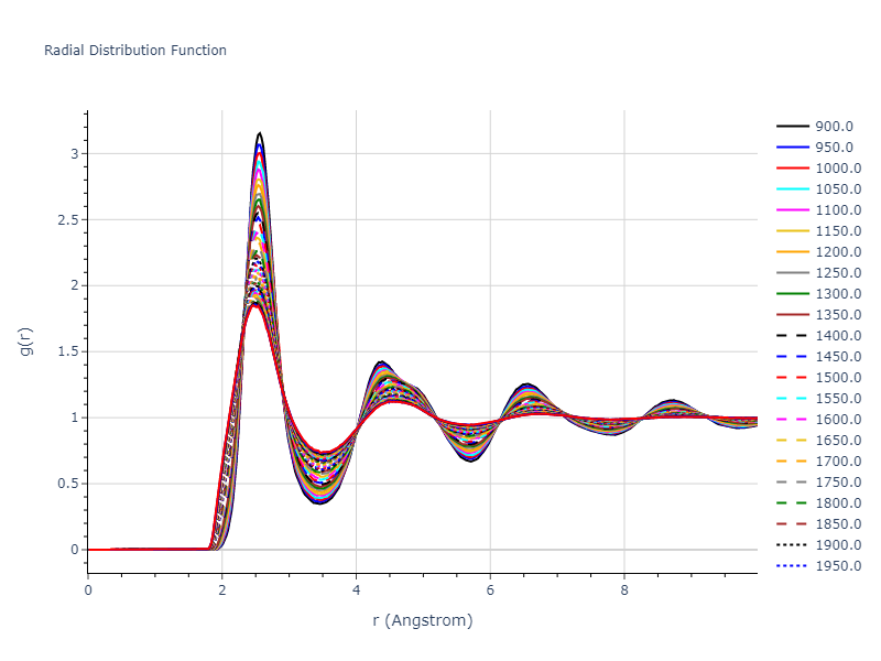 2007--Mendelev-M-I--Cu-Zr--LAMMPS--ipr1/mdliquid.Cu.rdf