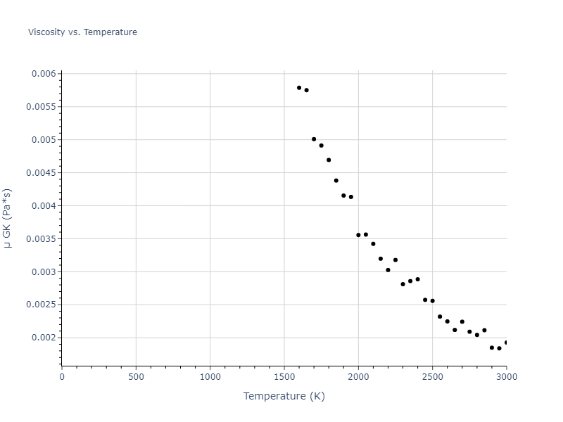 2007--Mendelev-M-I--Cu-Zr--LAMMPS--ipr1/mdliquid.Zr.mu