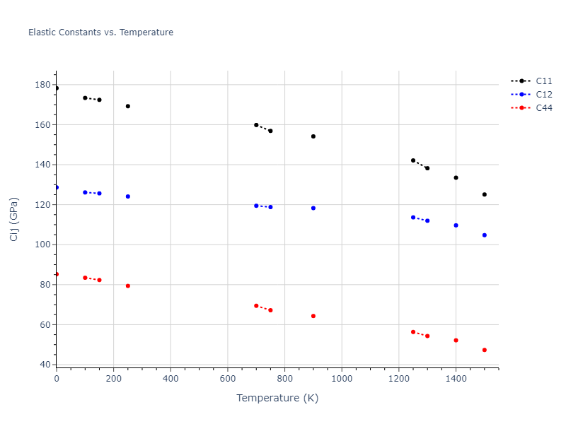 2007--Mendelev-M-I--Cu-Zr--LAMMPS--ipr1//mdsolid.Cu.A1--Cu--fcc.6ddbd1f3.Cij