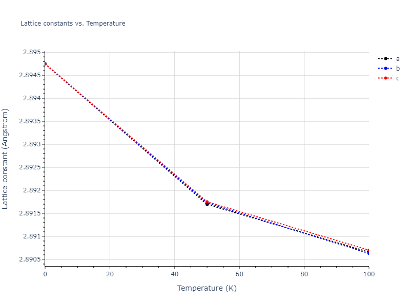 2007--Mendelev-M-I--Cu-Zr--LAMMPS--ipr1/mdsolid.Cu.A2--W--bcc.112fc23d.a