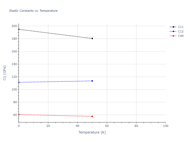 2007--Mendelev-M-I--Cu-Zr--LAMMPS--ipr1//mdsolid.Cu.oqmd-1214876.2dfd52fc.Cij