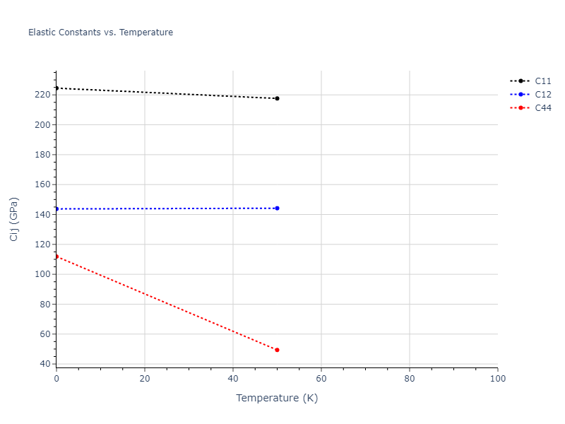 2007--Mendelev-M-I--Cu-Zr--LAMMPS--ipr1//mdsolid.Cu2Zr.C1--CaF2--fluorite.ee0e946c.Cij