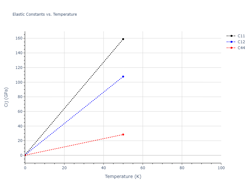2007--Mendelev-M-I--Cu-Zr--LAMMPS--ipr1//mdsolid.CuZr.B3--ZnS--cubic-zinc-blende.04375eae.Cij