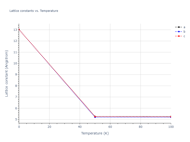 2007--Mendelev-M-I--Cu-Zr--LAMMPS--ipr1/mdsolid.CuZr.B3--ZnS--cubic-zinc-blende.04375eae.a