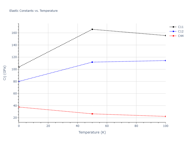 2007--Mendelev-M-I--Cu-Zr--LAMMPS--ipr1//mdsolid.CuZr.B3--ZnS--cubic-zinc-blende.307947d8.Cij
