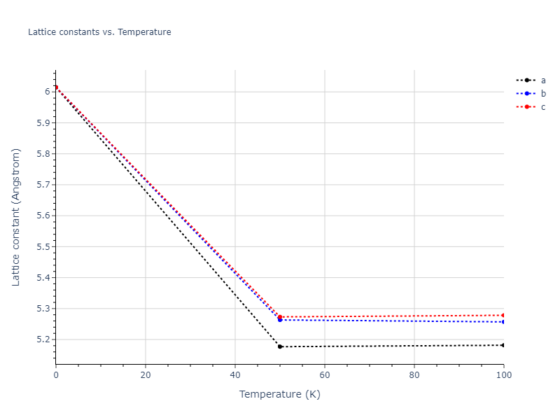 2007--Mendelev-M-I--Cu-Zr--LAMMPS--ipr1/mdsolid.CuZr.B3--ZnS--cubic-zinc-blende.307947d8.a