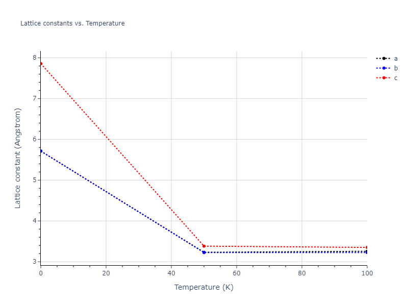 2007--Mendelev-M-I--Cu-Zr--LAMMPS--ipr1/mdsolid.CuZr.L1_0--AuCu.53366c4c.a