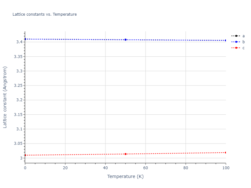2007--Mendelev-M-I--Cu-Zr--LAMMPS--ipr1/mdsolid.CuZr.L1_0--AuCu.a2853c9c.a