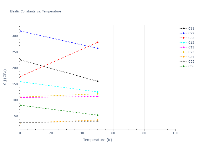 2007--Mendelev-M-I--Cu-Zr--LAMMPS--ipr1//mdsolid.CuZr.oqmd-756633.233dc0d3.Cij