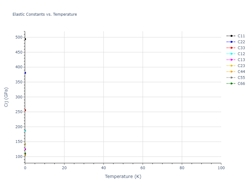 2007--Mendelev-M-I--Cu-Zr--LAMMPS--ipr1//mdsolid.CuZr.oqmd-756634.e8d839ac.Cij