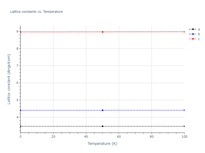 2007--Mendelev-M-I--Cu-Zr--LAMMPS--ipr1/mdsolid.CuZr.oqmd-756634.e8d839ac.a