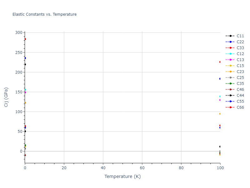 2007--Mendelev-M-I--Cu-Zr--LAMMPS--ipr1//mdsolid.CuZr.oqmd-756649.165ec200.Cij