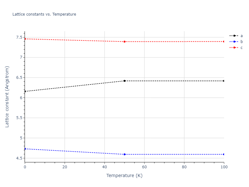 2007--Mendelev-M-I--Cu-Zr--LAMMPS--ipr1/mdsolid.CuZr.oqmd-756649.165ec200.a