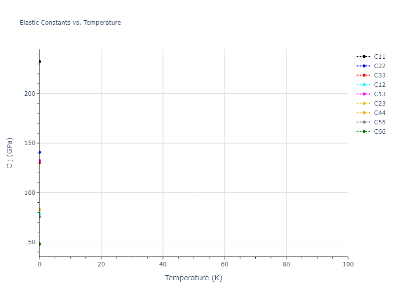 2007--Mendelev-M-I--Cu-Zr--LAMMPS--ipr1//mdsolid.CuZr2.oqmd-756621.3b846b57.Cij