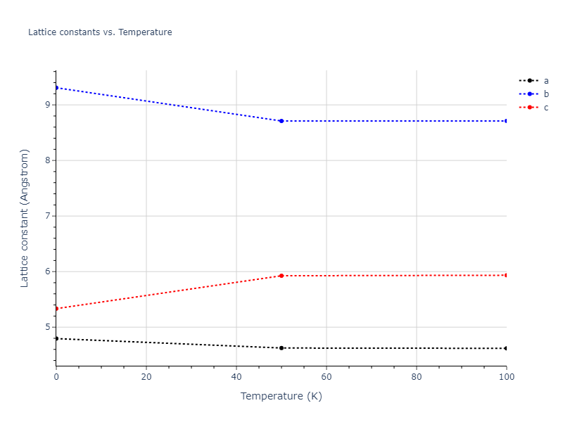 2007--Mendelev-M-I--Cu-Zr--LAMMPS--ipr1/mdsolid.CuZr2.oqmd-756621.3b846b57.a