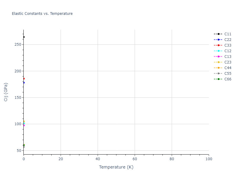 2007--Mendelev-M-I--Cu-Zr--LAMMPS--ipr1//mdsolid.CuZr2.oqmd-756637.4534d52c.Cij