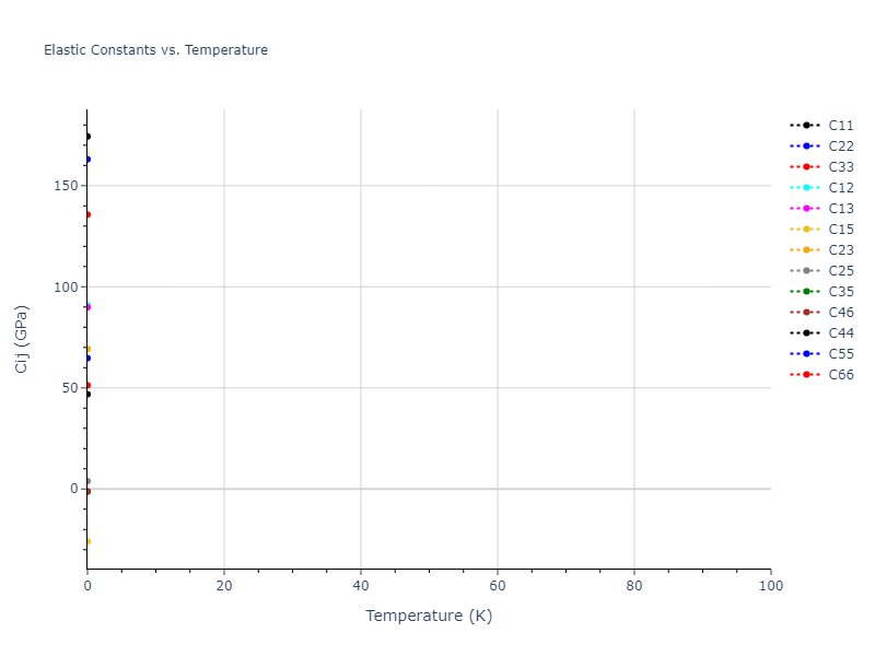 2007--Mendelev-M-I--Cu-Zr--LAMMPS--ipr1//mdsolid.CuZr2.oqmd-756645.a45a8e64.Cij