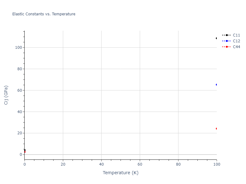 2007--Mendelev-M-I--Cu-Zr--LAMMPS--ipr1//mdsolid.CuZr3.D0_3--BiF3.d6459a48.Cij