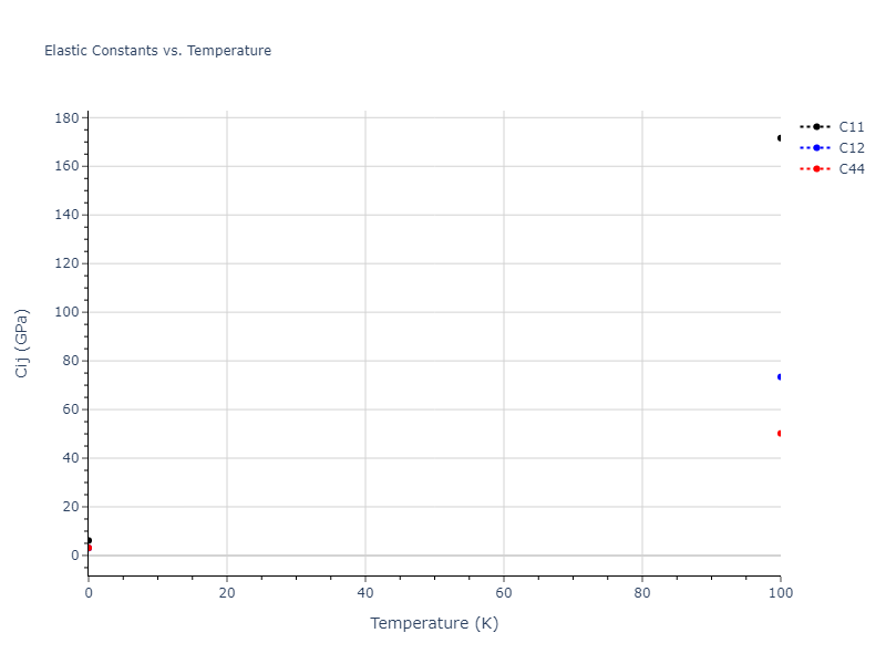 2007--Mendelev-M-I--Cu-Zr--LAMMPS--ipr1//mdsolid.CuZr3.L1_2--AuCu3.62c07c6e.Cij