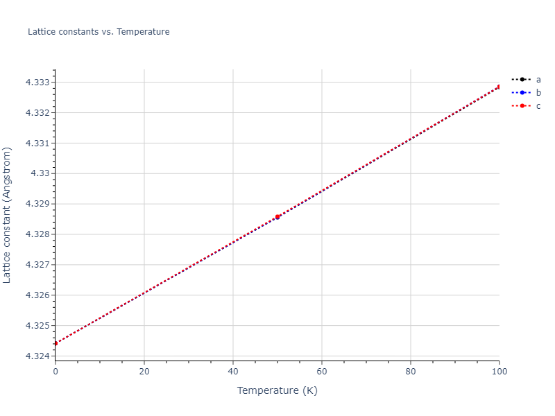 2007--Mendelev-M-I--Cu-Zr--LAMMPS--ipr1/mdsolid.CuZr3.L1_2--AuCu3.a15e2347.a