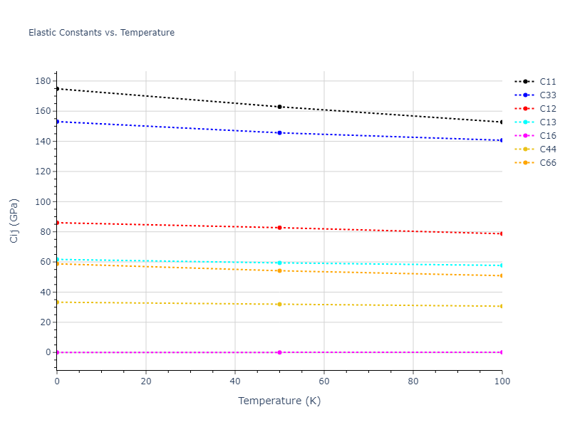 2007--Mendelev-M-I--Cu-Zr--LAMMPS--ipr1//mdsolid.CuZr3.oqmd-300421.ba0aceb2.Cij