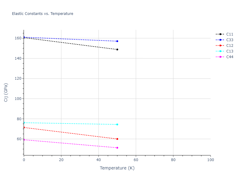 2007--Mendelev-M-I--Cu-Zr--LAMMPS--ipr1//mdsolid.CuZr5.oqmd-756636.ae218620.Cij