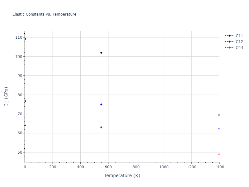 2007--Mendelev-M-I--Cu-Zr--LAMMPS--ipr1//mdsolid.Zr.A1--Cu--fcc.98706f48.Cij