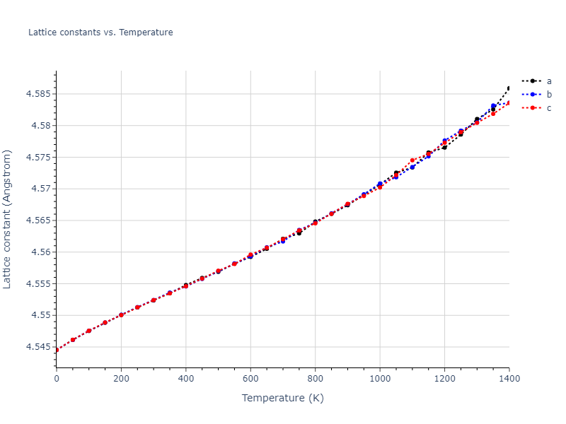 2007--Mendelev-M-I--Cu-Zr--LAMMPS--ipr1/mdsolid.Zr.A1--Cu--fcc.98706f48.a