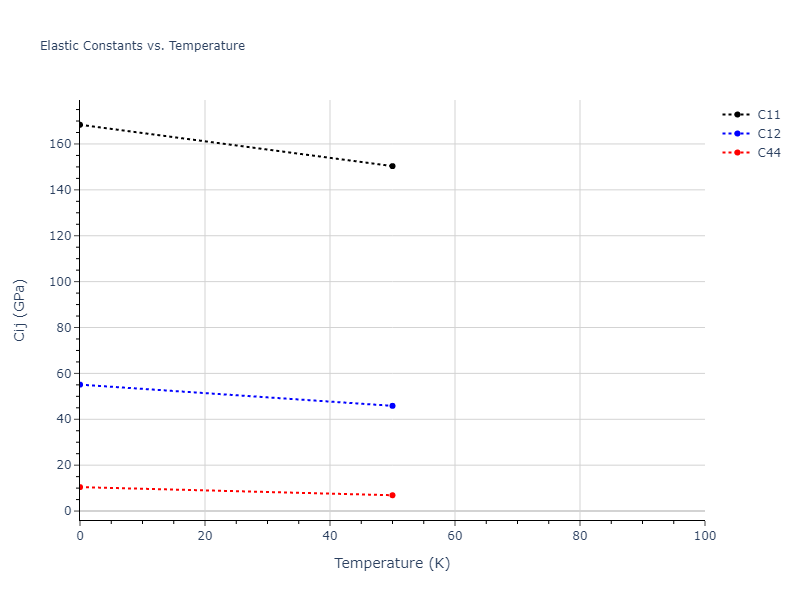 2007--Mendelev-M-I--Cu-Zr--LAMMPS--ipr1//mdsolid.Zr.A15--beta-W.9ffc825c.Cij