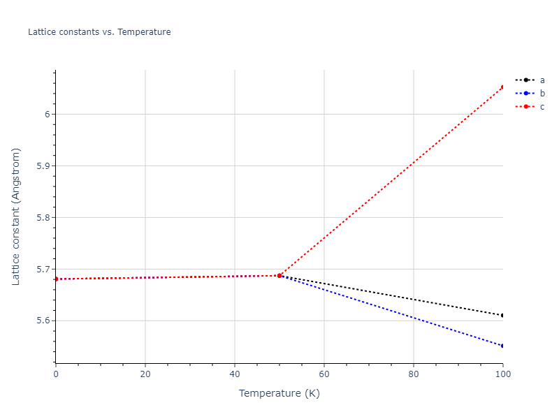 2007--Mendelev-M-I--Cu-Zr--LAMMPS--ipr1/mdsolid.Zr.A15--beta-W.9ffc825c.a