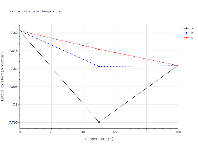 2007--Mendelev-M-I--Cu-Zr--LAMMPS--ipr1/mdsolid.Zr.oqmd-1214945.2732a76b.a