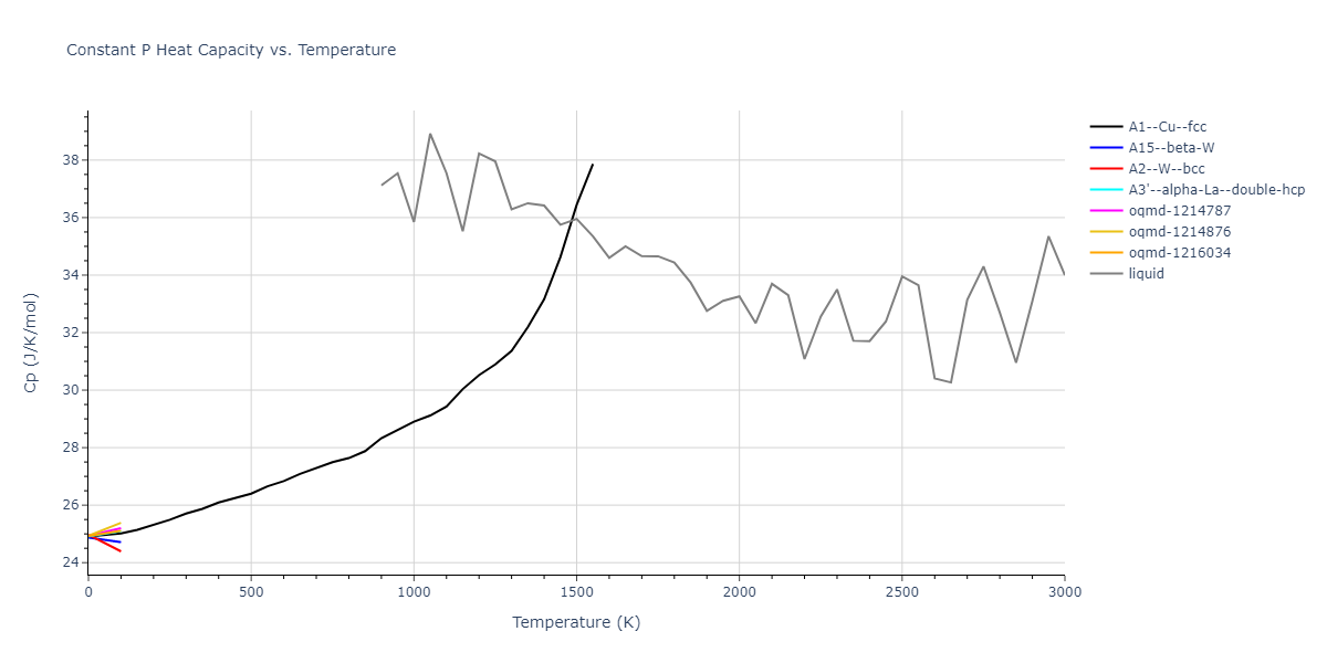 2007--Mendelev-M-I--Cu-Zr--LAMMPS--ipr1/mdthermo.Cu.Cp