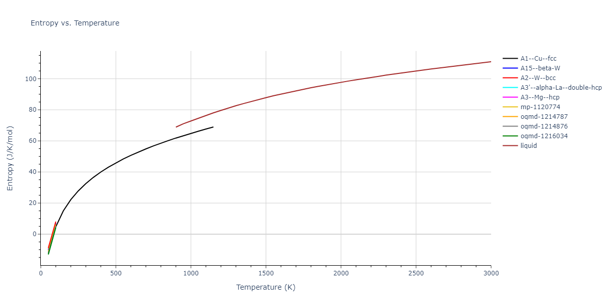 2007--Mendelev-M-I--Cu-Zr--LAMMPS--ipr1/mdthermo.Cu.S
