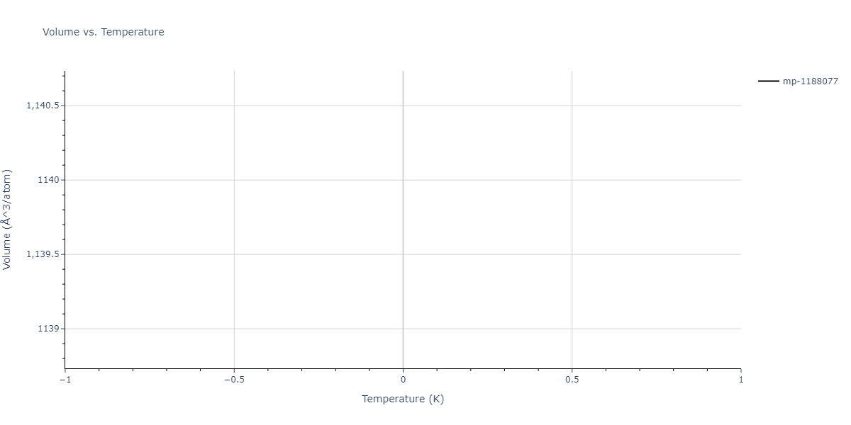 2007--Mendelev-M-I--Cu-Zr--LAMMPS--ipr1/mdthermo.Cu10Zr7.V