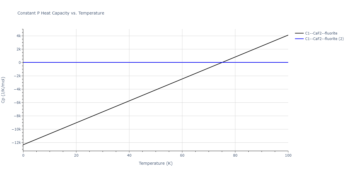 2007--Mendelev-M-I--Cu-Zr--LAMMPS--ipr1/mdthermo.Cu2Zr.Cp