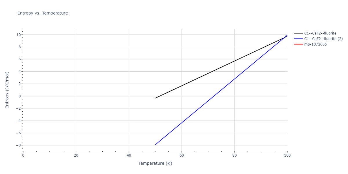 2007--Mendelev-M-I--Cu-Zr--LAMMPS--ipr1/mdthermo.Cu2Zr.S