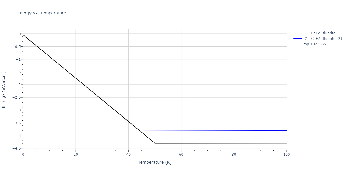 2007--Mendelev-M-I--Cu-Zr--LAMMPS--ipr1/mdthermo.Cu2Zr.U