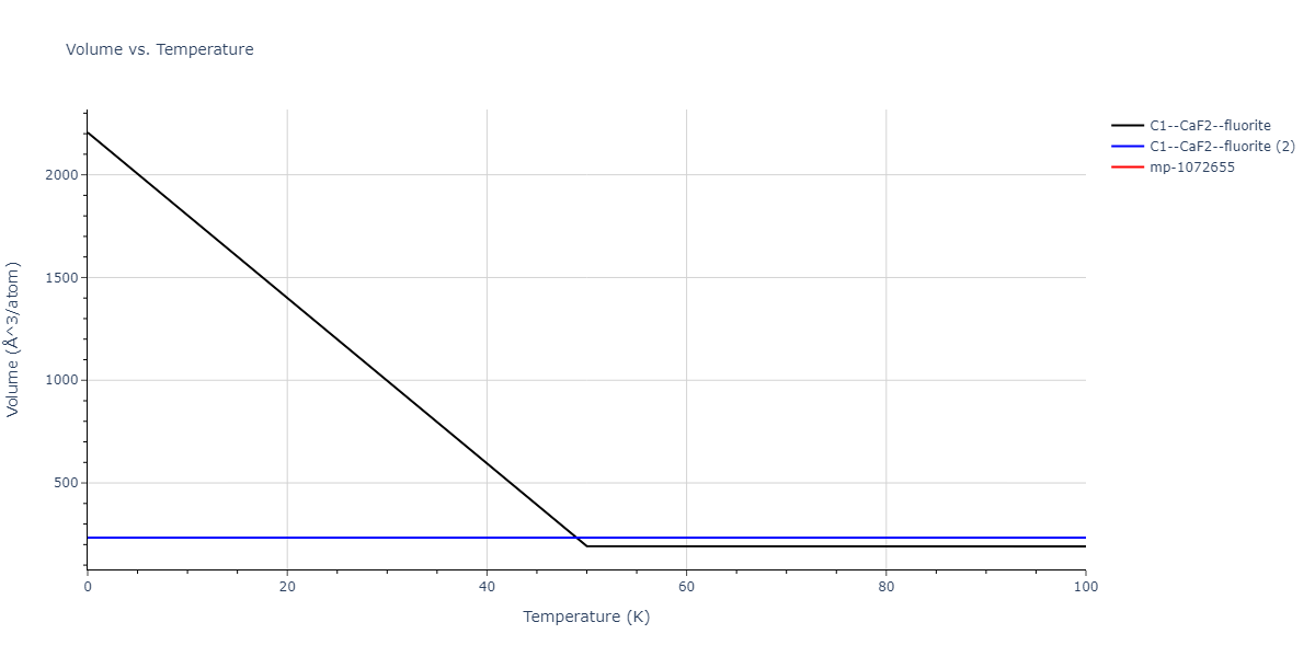 2007--Mendelev-M-I--Cu-Zr--LAMMPS--ipr1/mdthermo.Cu2Zr.V