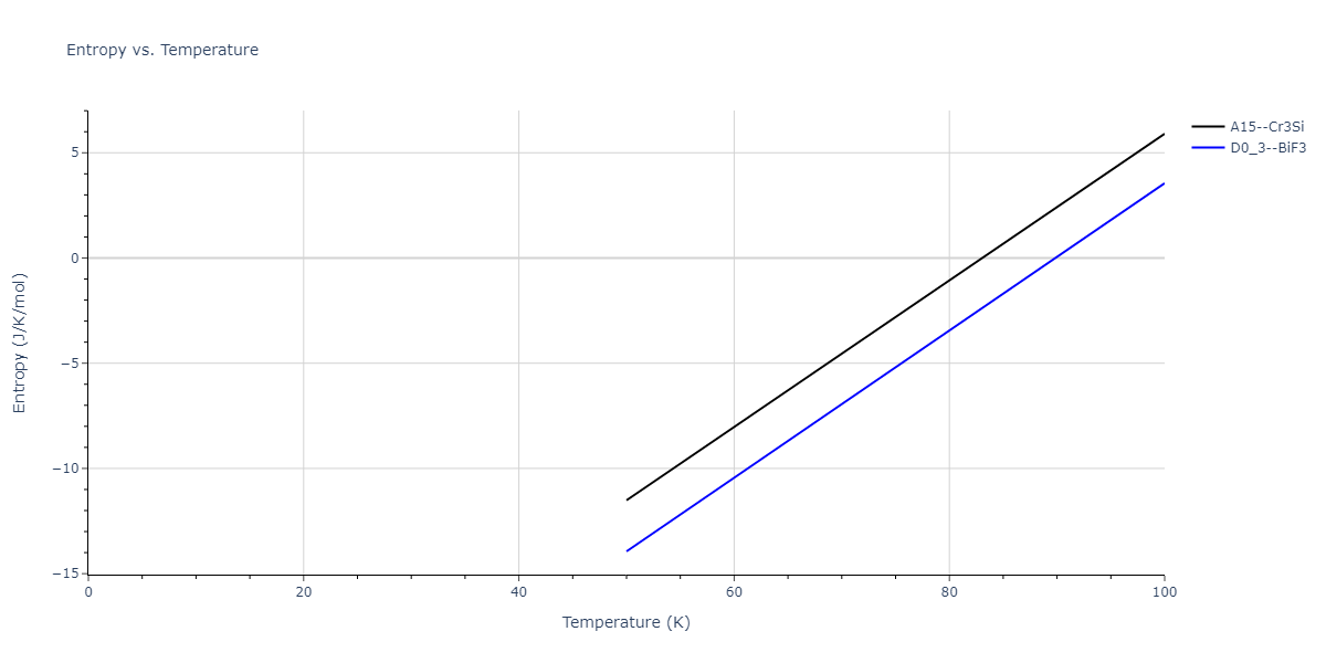 2007--Mendelev-M-I--Cu-Zr--LAMMPS--ipr1/mdthermo.Cu3Zr.S