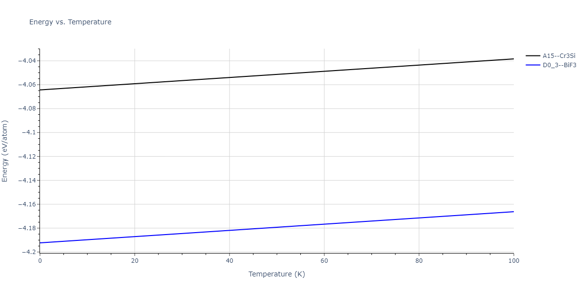 2007--Mendelev-M-I--Cu-Zr--LAMMPS--ipr1/mdthermo.Cu3Zr.U