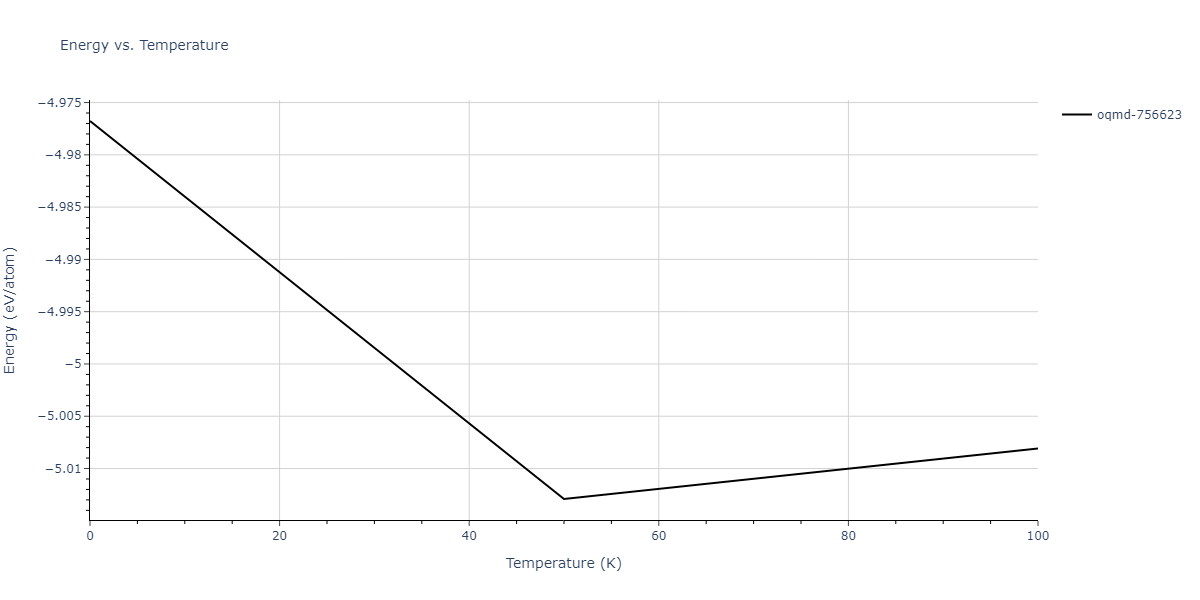 2007--Mendelev-M-I--Cu-Zr--LAMMPS--ipr1/mdthermo.Cu3Zr4.U