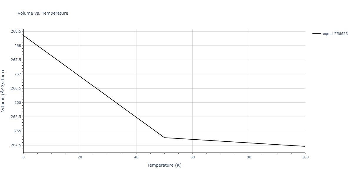 2007--Mendelev-M-I--Cu-Zr--LAMMPS--ipr1/mdthermo.Cu3Zr4.V