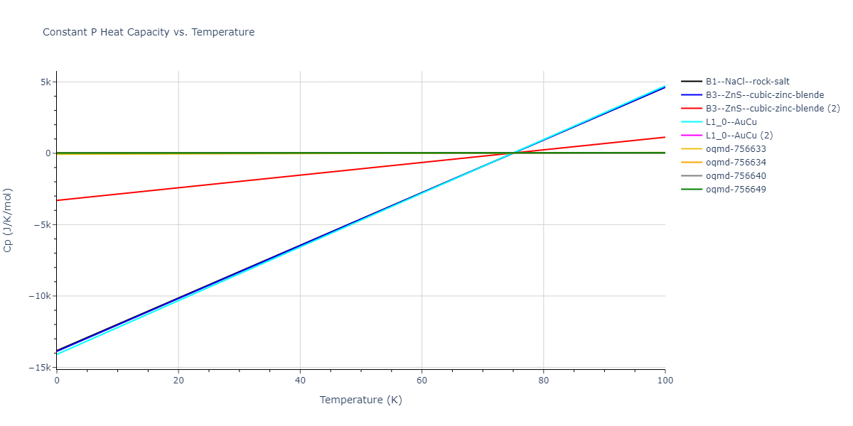 2007--Mendelev-M-I--Cu-Zr--LAMMPS--ipr1/mdthermo.CuZr.Cp