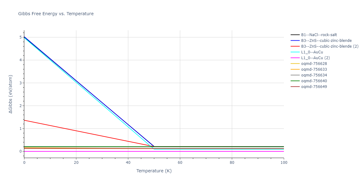 2007--Mendelev-M-I--Cu-Zr--LAMMPS--ipr1/mdthermo.CuZr.G