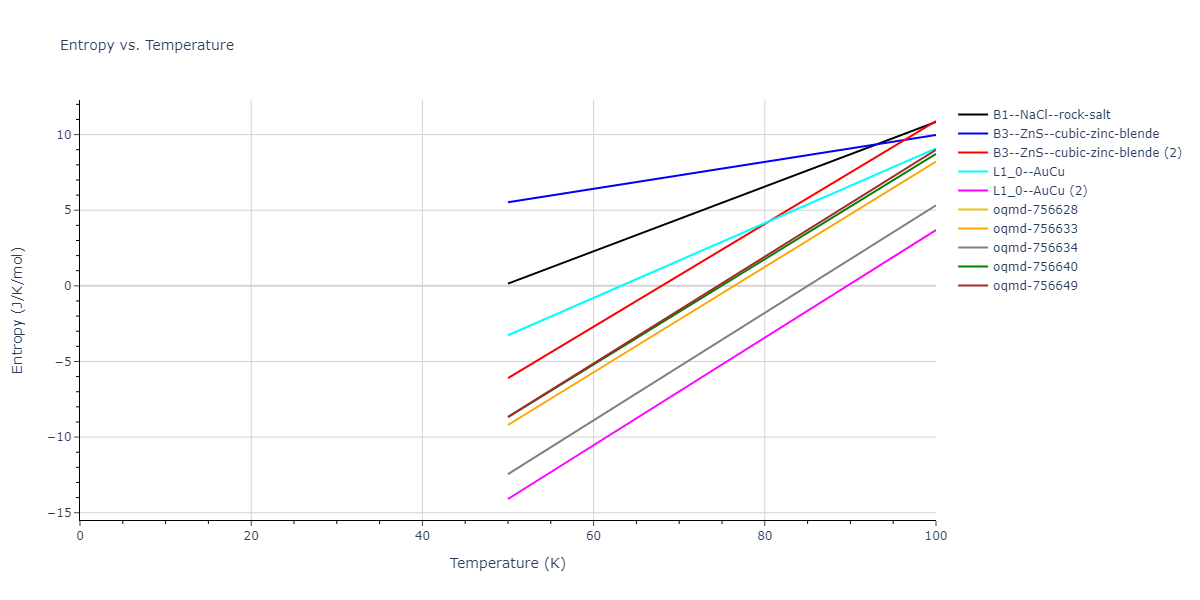 2007--Mendelev-M-I--Cu-Zr--LAMMPS--ipr1/mdthermo.CuZr.S