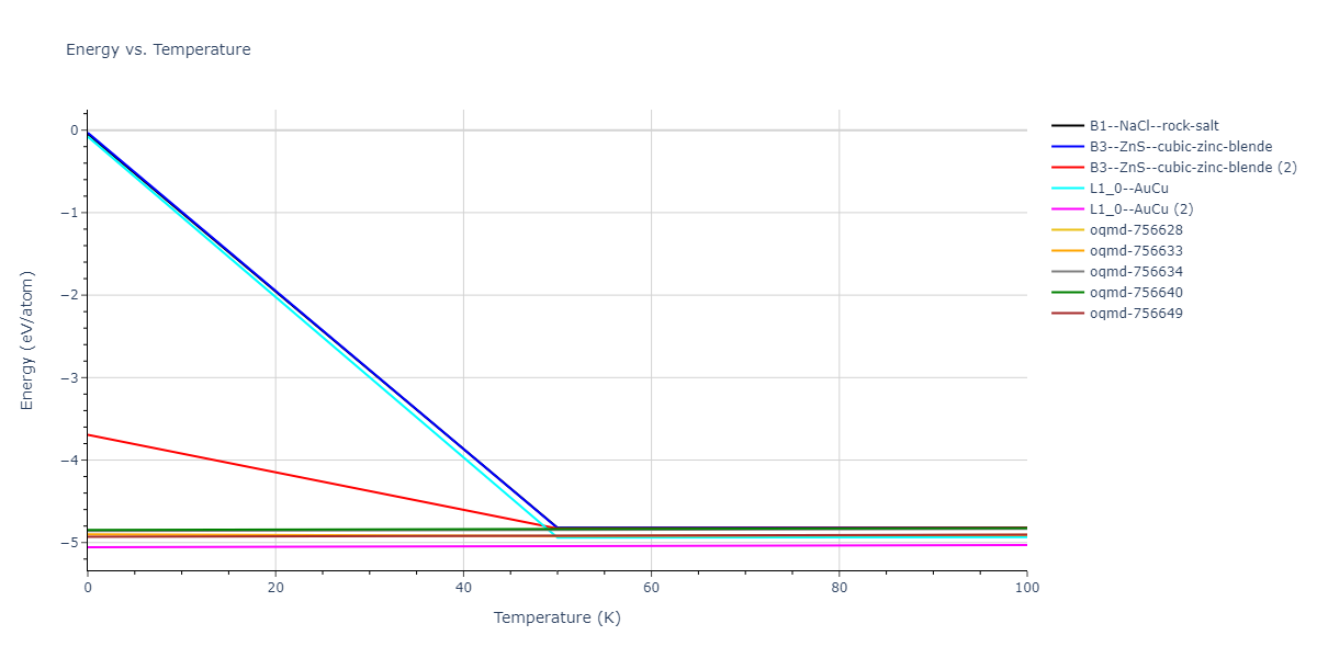 2007--Mendelev-M-I--Cu-Zr--LAMMPS--ipr1/mdthermo.CuZr.U
