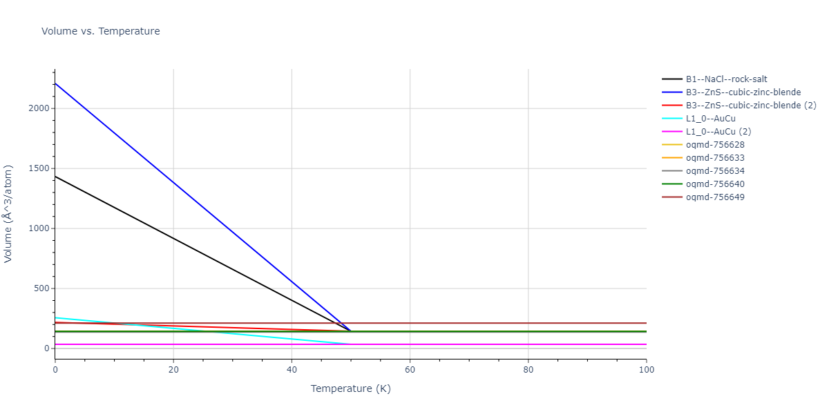 2007--Mendelev-M-I--Cu-Zr--LAMMPS--ipr1/mdthermo.CuZr.V