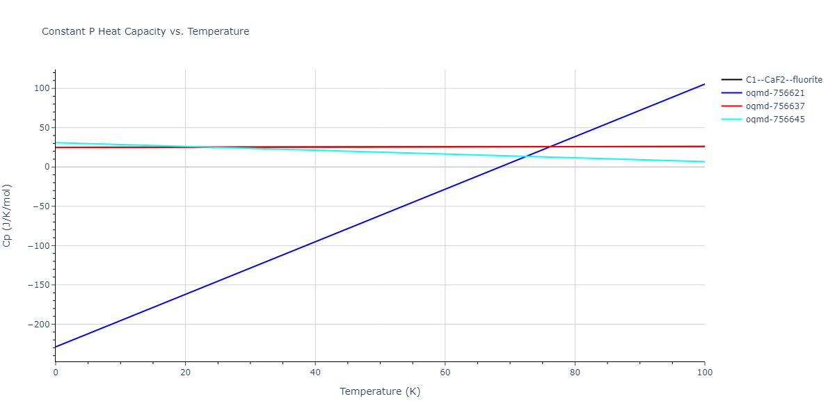 2007--Mendelev-M-I--Cu-Zr--LAMMPS--ipr1/mdthermo.CuZr2.Cp