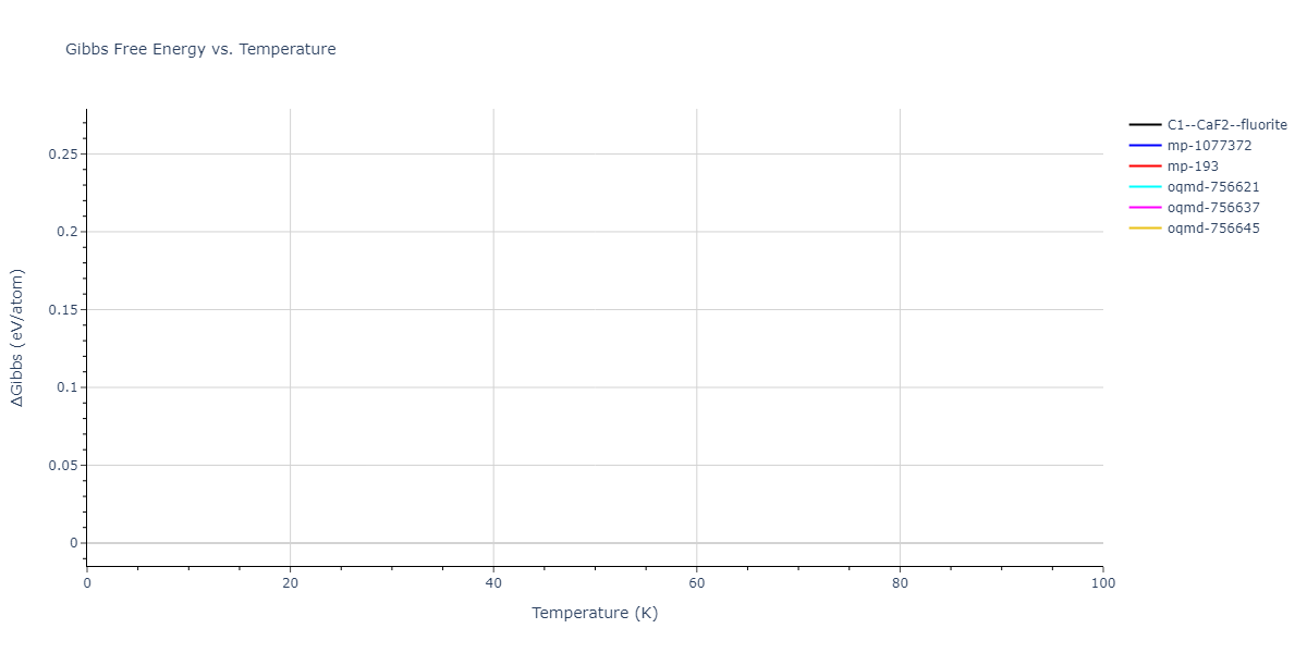 2007--Mendelev-M-I--Cu-Zr--LAMMPS--ipr1/mdthermo.CuZr2.G