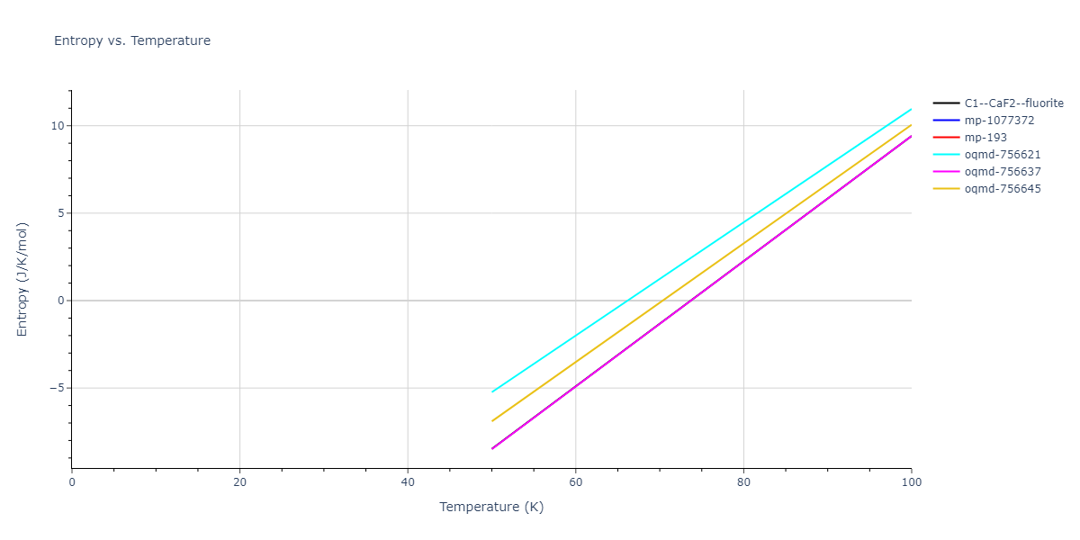 2007--Mendelev-M-I--Cu-Zr--LAMMPS--ipr1/mdthermo.CuZr2.S